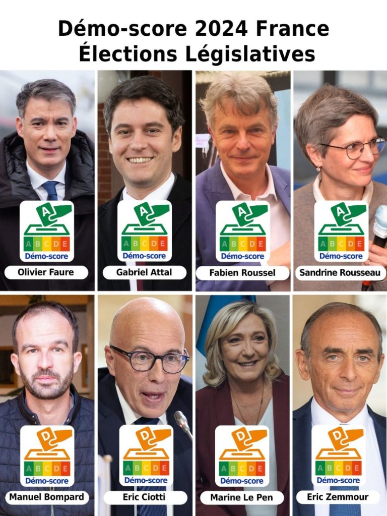 8 premiers candidats et leurs projets ont été scorés pour les élections législatives prévues en juin 2024.