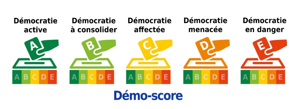 L’Agence de Notation Citoyenne pour la Démocratie crée le Démo-score. Le démo-score est un outil de notation des candidats aux élections sur des critères au service de la protection et de la dynamique de nos démocraties.