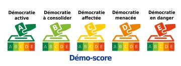 L'Agence de Notation Citoyenne pour la Démocratie crée le Démo-score. Le démo-score est un outil de notation des candidats aux élections sur des critères au service de la protection et de la dynamique de nos démocraties.